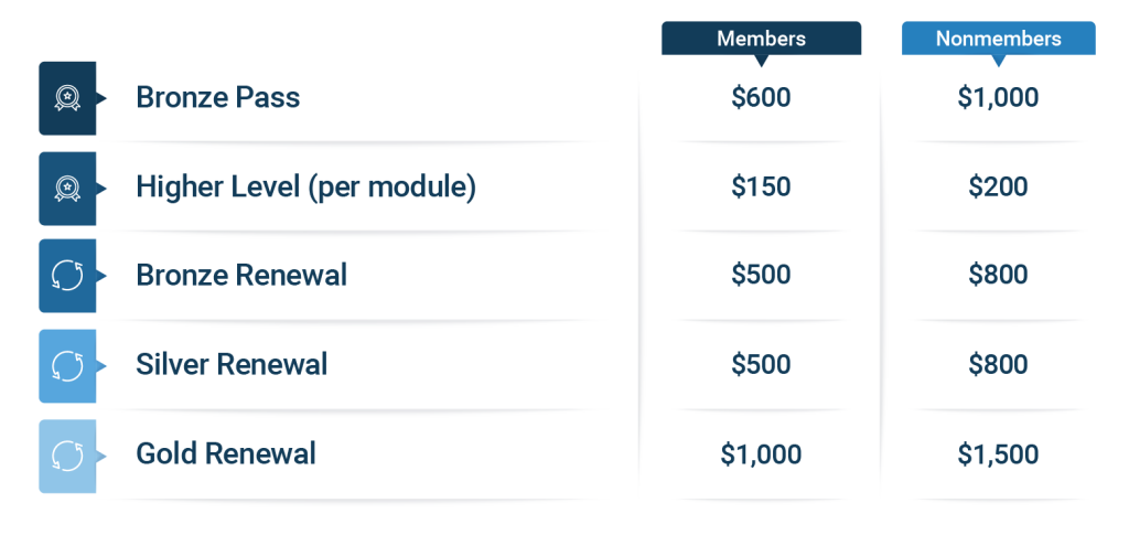 DEIJ Pricing Chart Bronze Pass: $600 for members, $1,000 for nonmembers Higher Level (per module): $150 for members, $200 for nonmembers Bronze Renewal: $500 for members, $800 for nonmembers Silver Renewal: $500 for members, $800 for nonmembers Gold Renewal: $1,000 for members, $1,500 for nonmembers